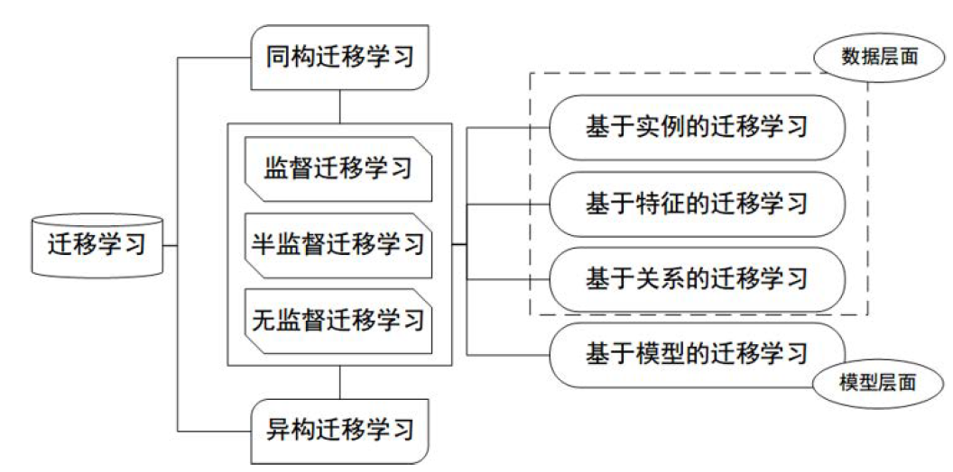 image-20200221002150365