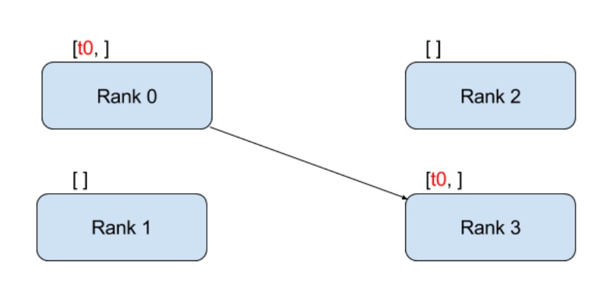 pytorch-多GPU操作的方法