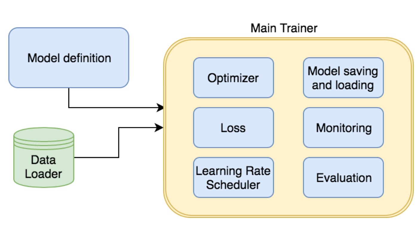 pytorch-data处理的方法
