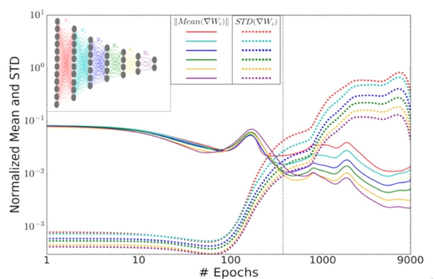 ICLR2020论文解读__Learning robust representations via multi-view information