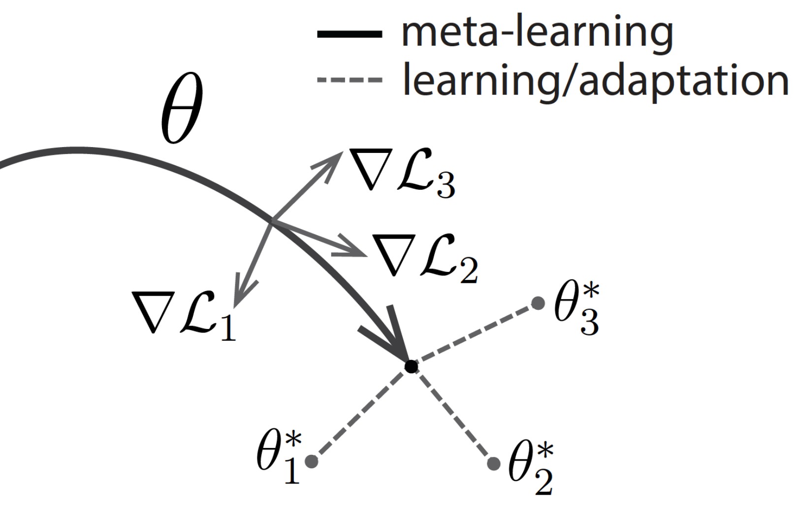 Meta-learning tutorial